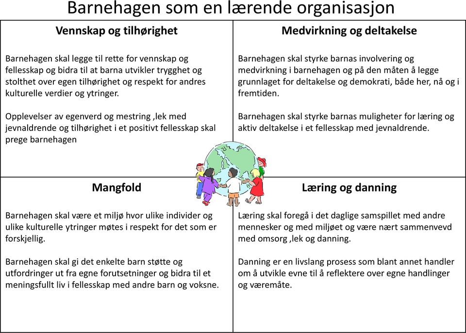 Opplevelser av egenverd og mestring,lek med jevnaldrende og tilhørighet i et positivt fellesskap skal prege barnehagen Barnehagen skal styrke barnas involvering og medvirkning i barnehagen og på den