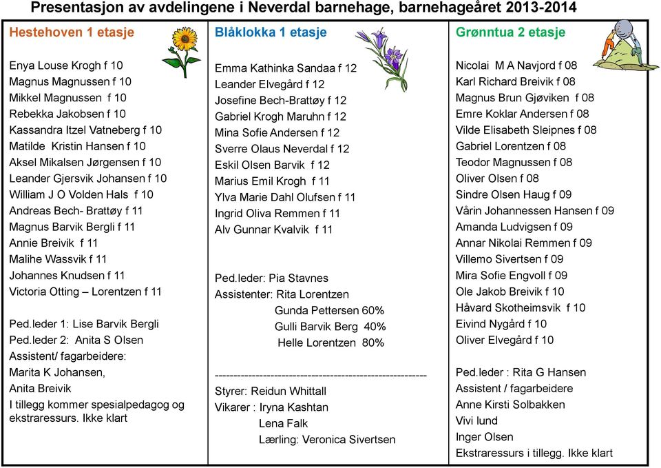 Magnus Barvik Bergli f 11 Annie Breivik f 11 Malihe Wassvik f 11 Johannes Knudsen f 11 Victoria Otting Lorentzen f 11 Ped.leder 1: Lise Barvik Bergli Ped.