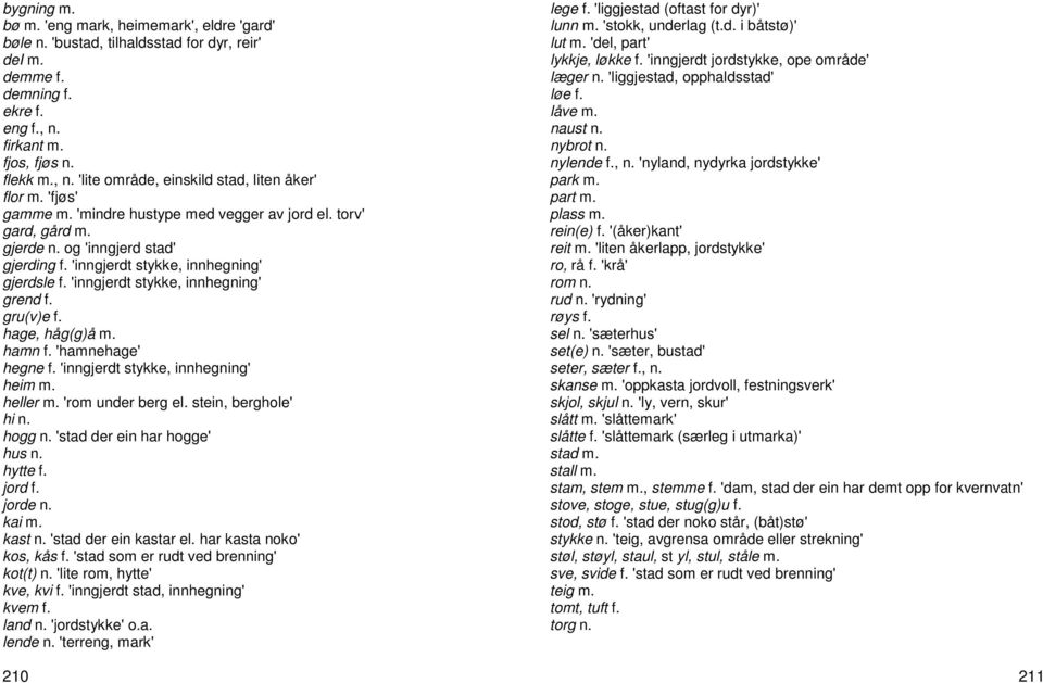 gru(v)e f. hage, håg(g)å m. hamn f. 'hamnehage' hegne f. 'inngjerdt stykke, innhegning' heim m. heller m. 'rom under berg el. stein, berghole' hi n. hogg n. 'stad der ein har hogge' hus n. hytte f.