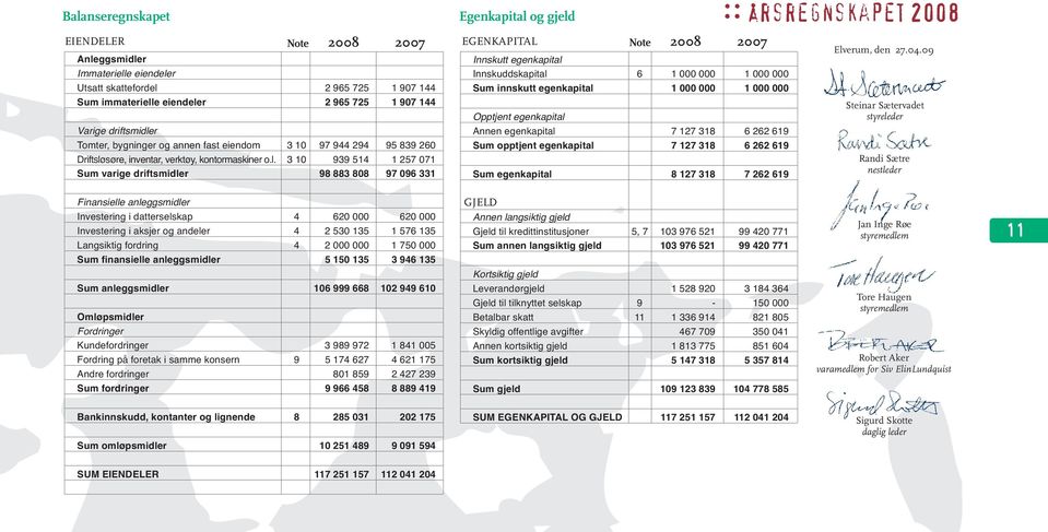 r Tomter, bygninger og annen fast eiendom 3 10 97 944 294 95 839 260 Driftslø