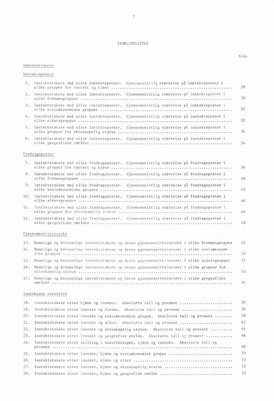 Gjennomsnittlig størrelse på inntektsposter i ulike sosioøkonomiske grupper 3 4. Inntektstakere med ulike inntektsposter. Gjennomsnittlig størrelse på inntektsposter i ulike aldersgrupper 3 5.