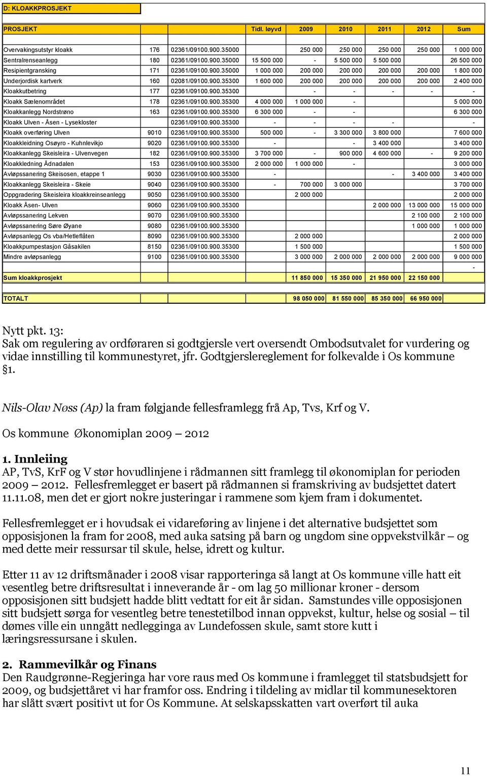 900.35300 4 000 000 1 000 000-5 000 000 Kloakkanlegg Nordstrøno 163 02361/09100.900.35300 6 300 000 - - 6 300 000 Kloakk Ulven - Åsen - Lysekloster 02361/09100.900.35300 - - - - - Kloakk overføring Ulven 9010 02361/09100.