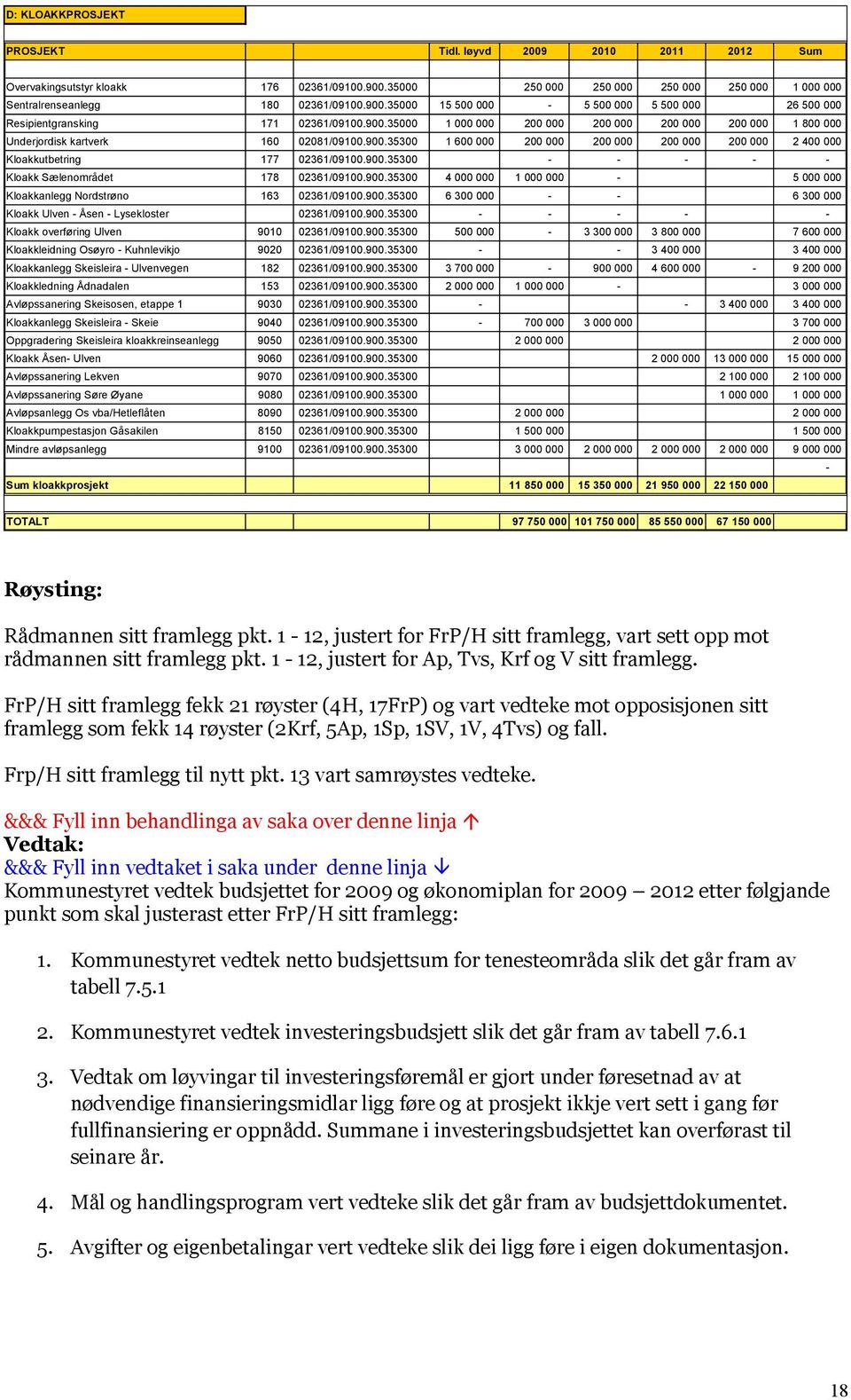 900.35300 4 000 000 1 000 000-5 000 000 Kloakkanlegg Nordstrøno 163 02361/09100.900.35300 6 300 000 - - 6 300 000 Kloakk Ulven - Åsen - Lysekloster 02361/09100.900.35300 - - - - - Kloakk overføring Ulven 9010 02361/09100.