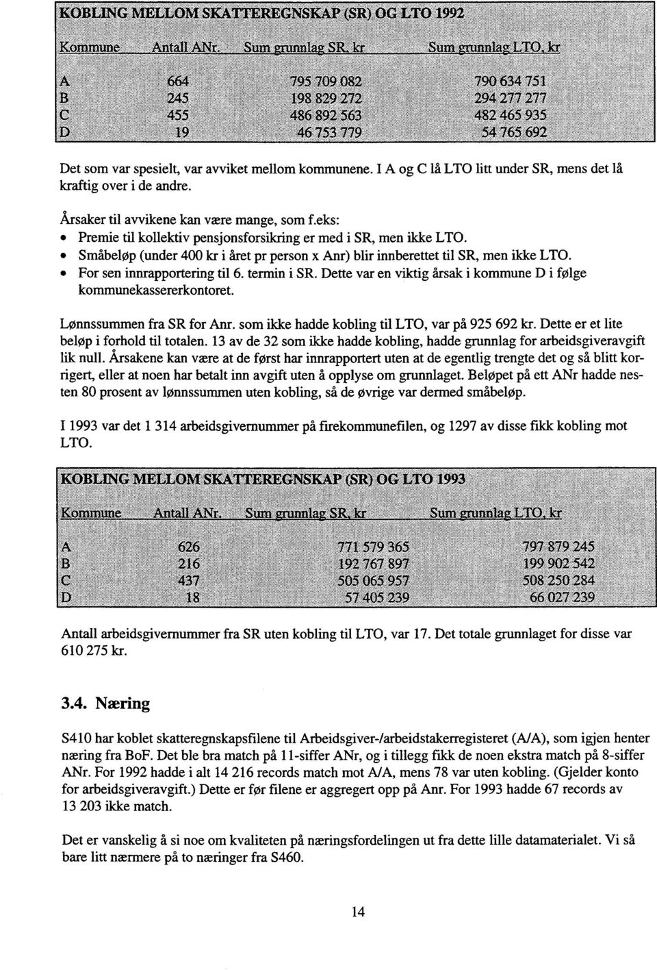 termin i SR. Dette var en viktig årsak i kommune D i følge kommunekassererkontoret. Lønnssummen fra SR for Anr. som ikke hadde kobling til LTO, var på 925 692 kr.