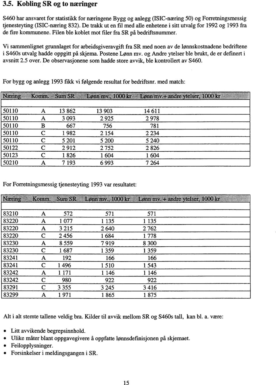 Vi sammenlignet grunnlaget for arbeidsgiveravgift fra SR med noen av de lønnskostnadene bedriftene i S460s utvalg hadde oppgitt på skjema. Postene Lønn mv.