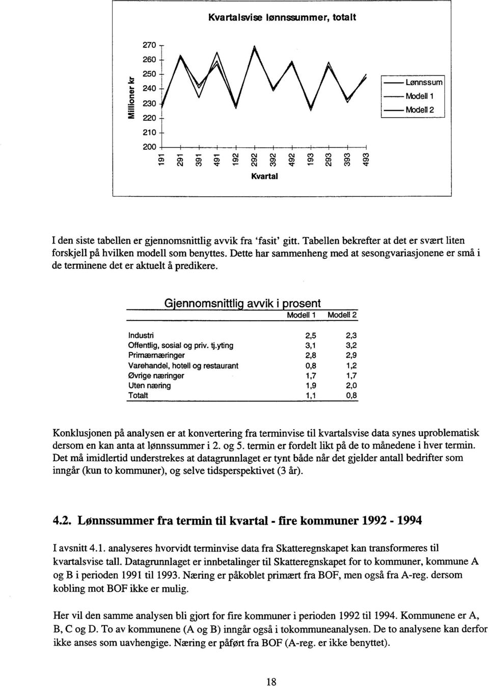 Dette har sammenheng med at sesongvariasjonene er små i de terminene det er aktuelt å predikere. Gjennomsnittlig avvik i prosent Modell 1 Modell 2 Industri 2,5 2,3 Offentlig, sosial og priv. tj.