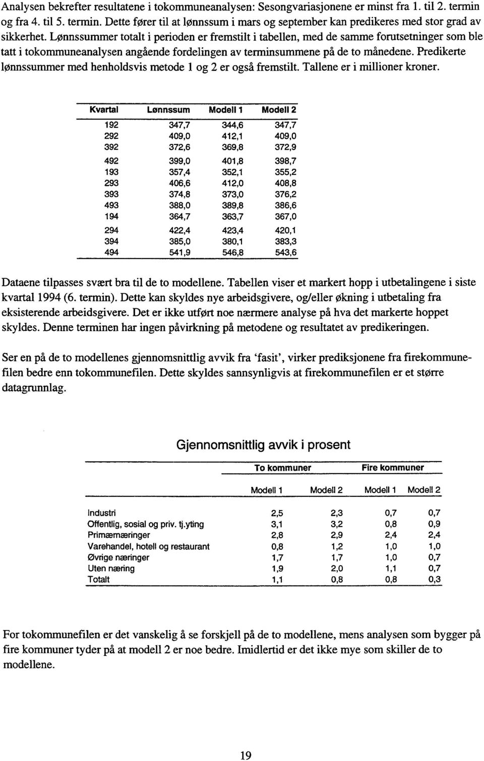 Predikerte lonssummer med henholdsvis metode 1 og 2 er også fremstilt. Tallene er i millioner kroner.