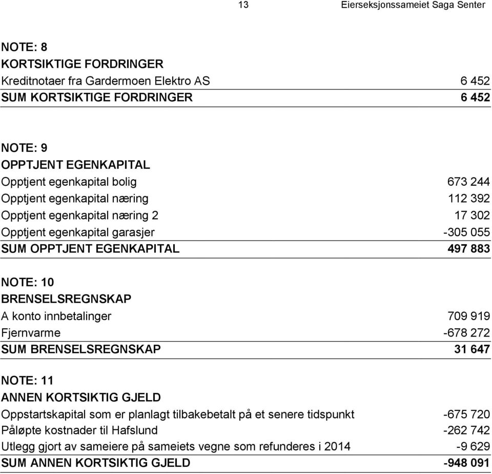 883 NOTE: 10 BRENSELSREGNSKAP A konto innbetalinger 709 919 Fjernvarme -678 272 SUM BRENSELSREGNSKAP 31 647 NOTE: 11 ANNEN KORTSIKTIG GJELD Oppstartskapital som er planlagt