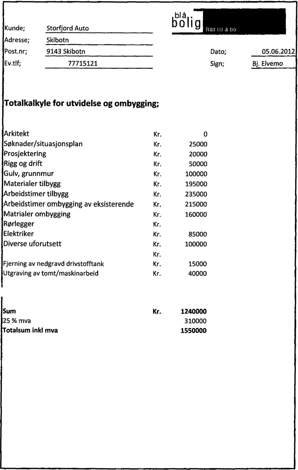 50000 Gulv, grunnmur Kr. 100000 Materialer tilbygg Kr. 195000 Arbeidstimer tilbygg Kr. 235000 Arbeidstimer ombygging av eksisterende Kr.