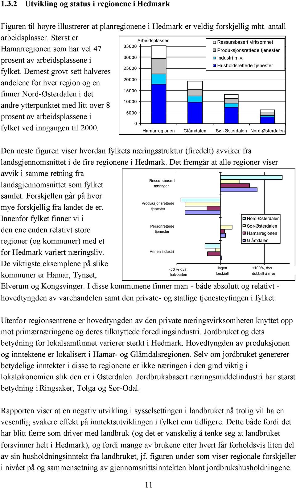 Dernest grovt sett halveres 25000 Husholdsrettede tjenester andelene for hver region og en 20000 finner Nord-Østerdalen i det 15000 andre ytterpunktet med litt over 8 10000 prosent av arbeidsplassene