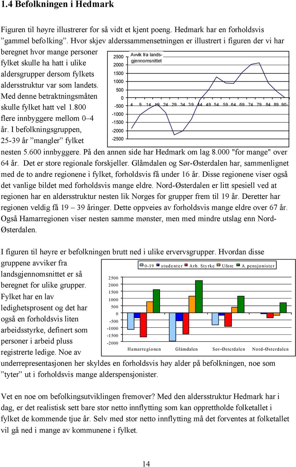 Med denne betraktningsmåten skulle fylket hatt vel 1.800 flere innbyggere mellom 0 4 år.