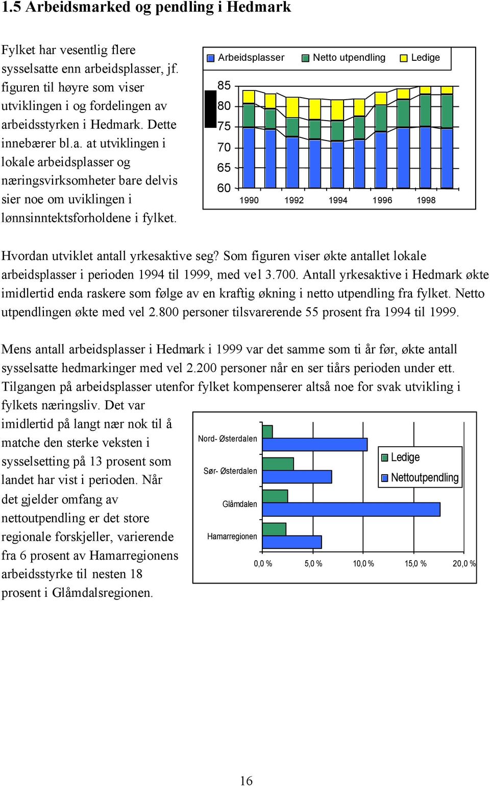 Arbeidsplasser Netto utpendling Ledige 85 80 75 70 65 60 1990 1992 1994 1996 1998 Hvordan utviklet antall yrkesaktive seg?