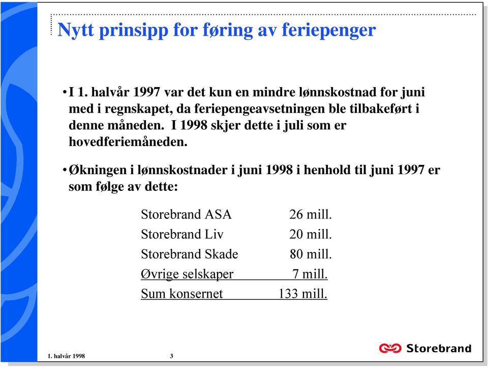 hovedferiemåneden Økningen i lønnskostnader i juni 1998 i henhold til juni 1997 er som følge av dette: