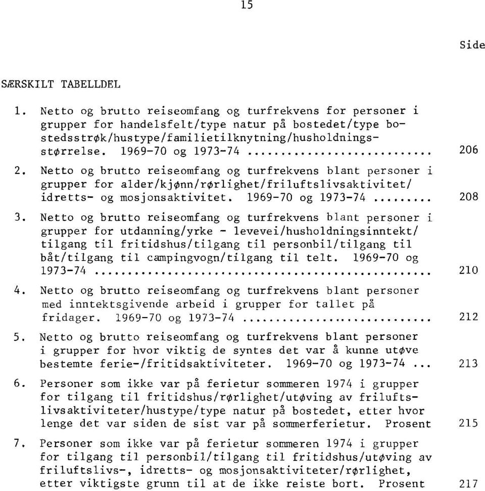 1969-70 og 1973-74 206 2 Netto og brutto reiseomfang og turfrekvens blant personer i grupper for alder/kjønn/rorlighet/friluftslivsaktivitet/ idretts- og mosjonsaktivitet. 1969-70 og 1973-74 208 3.