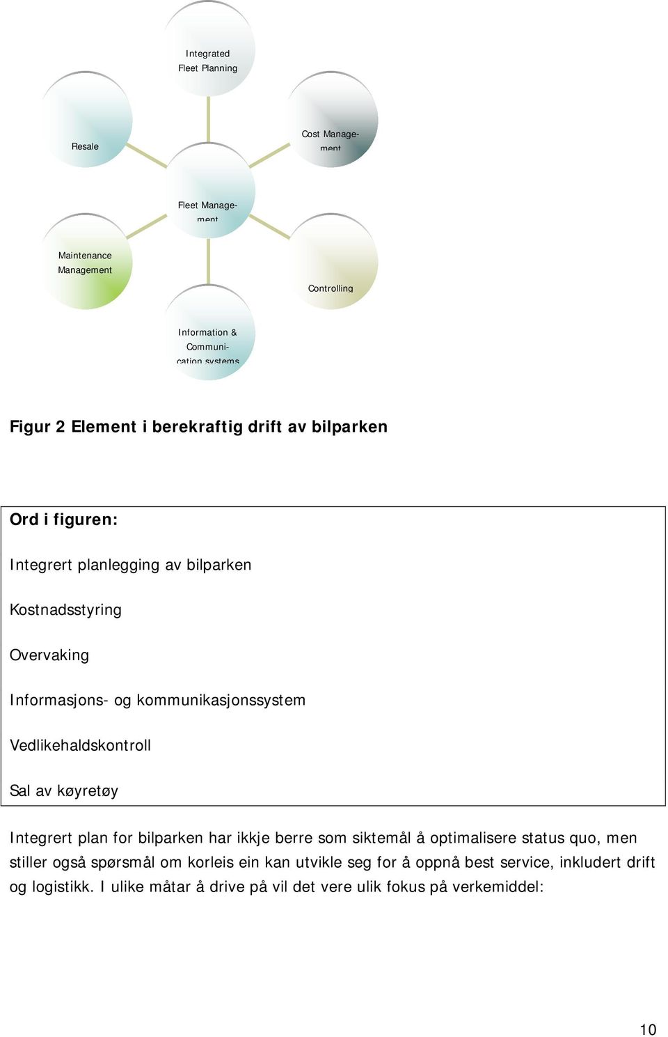 kommunikasjonssystem Vedlikehaldskontroll Sal av køyretøy Integrert plan for bilparken har ikkje berre som siktemål å optimalisere status quo, men