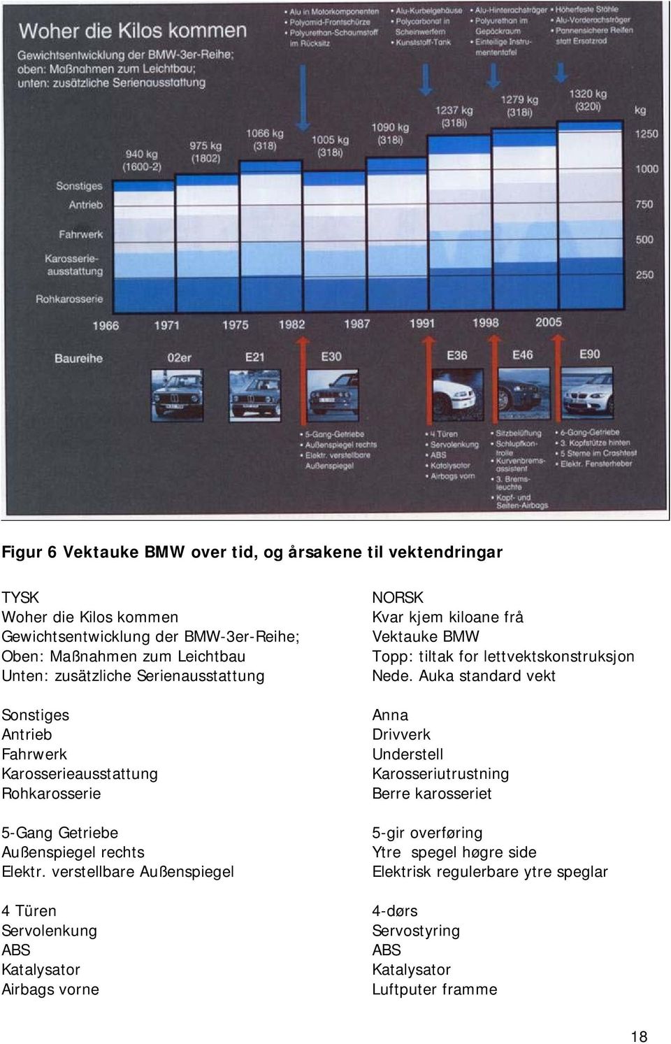 verstellbare Außenspiegel NORSK Kvar kjem kiloane frå Vektauke BMW Topp: tiltak for lettvektskonstruksjon Nede.