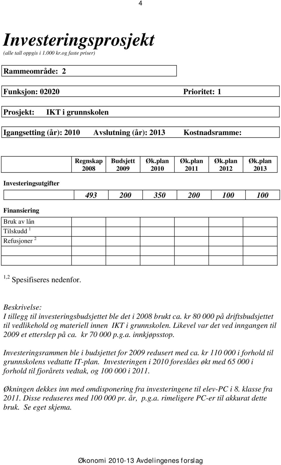 kr 80 000 på driftsbudsjettet til vedlikehold og materiell innen IKT i grunnskolen. Likevel var det ved inngangen til et etterslep på ca. kr 70 000 p.g.a. innkjøpsstop.