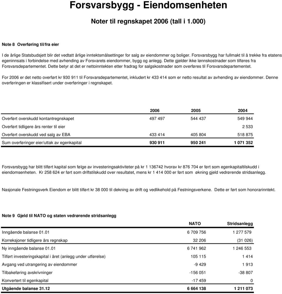 Dette gjelder ikke lønnskostnader som tilføres fra Forsvarsdepartementet. Dette betyr at det er nettoinntekten etter fradrag for salgskostnader som overføres til Forsvarsdepartementet.