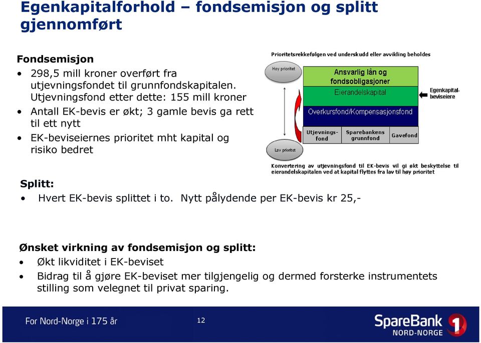 og risiko bedret Splitt: Hvert EK-bevis splittet i to.