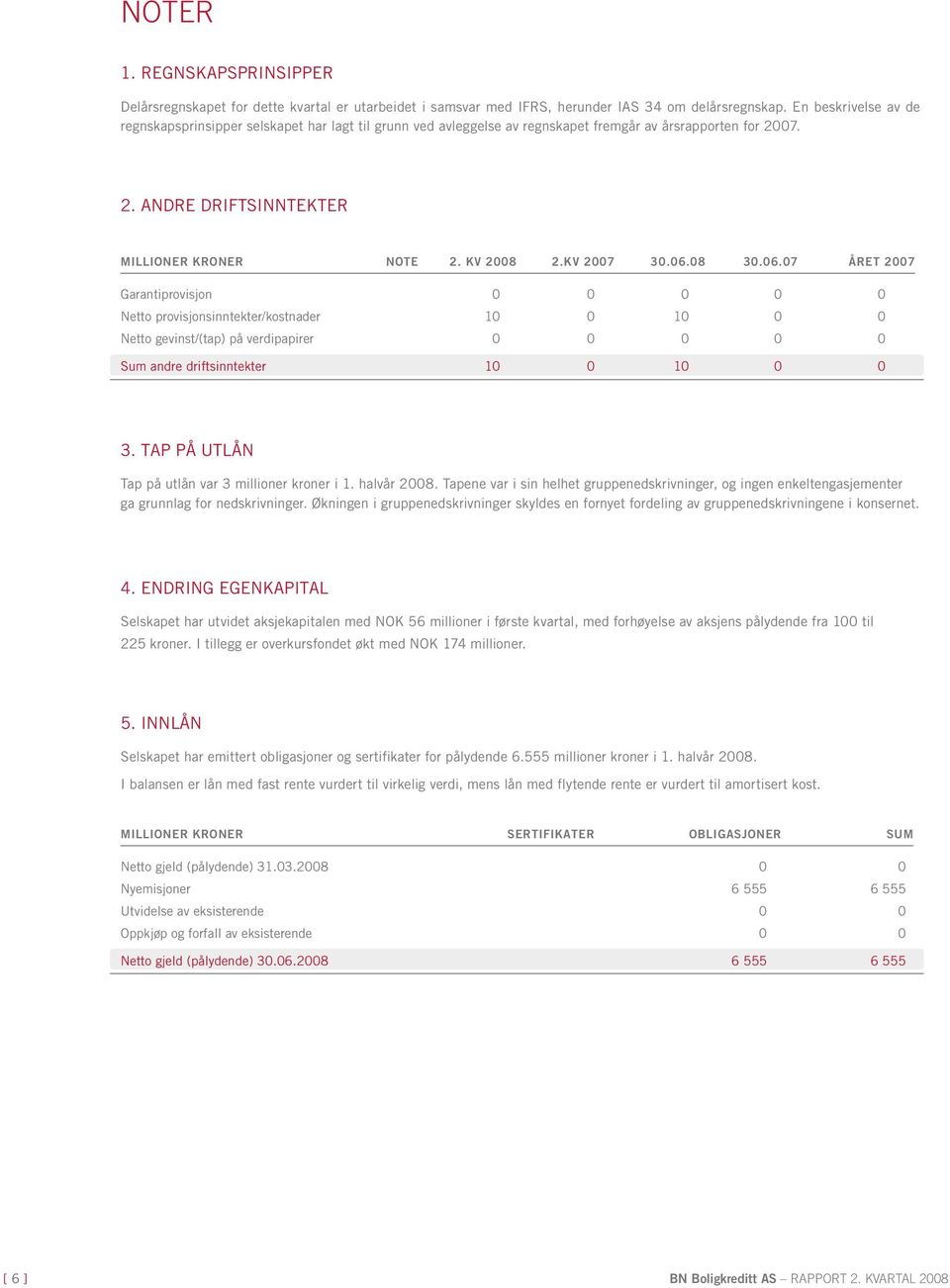 kv 2007 30.06.08 30.06.07 året 2007 Garantiprovisjon 0 0 0 0 0 Netto provisjonsinntekter/kostnader 10 0 10 0 0 Netto gevinst/(tap) på verdipapirer 0 0 0 0 0 Sum andre driftsinntekter 10 0 10 0 0 3.