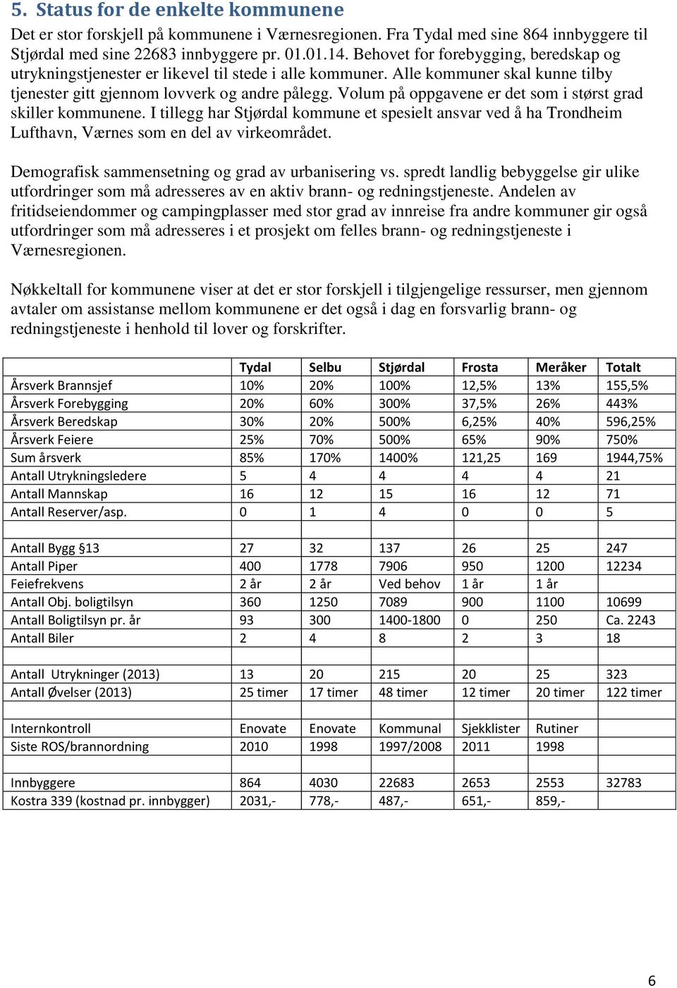 Volum på oppgavene er det som i størst grad skiller kommunene. I tillegg har Stjørdal kommune et spesielt ansvar ved å ha Trondheim Lufthavn, Værnes som en del av virkeområdet.