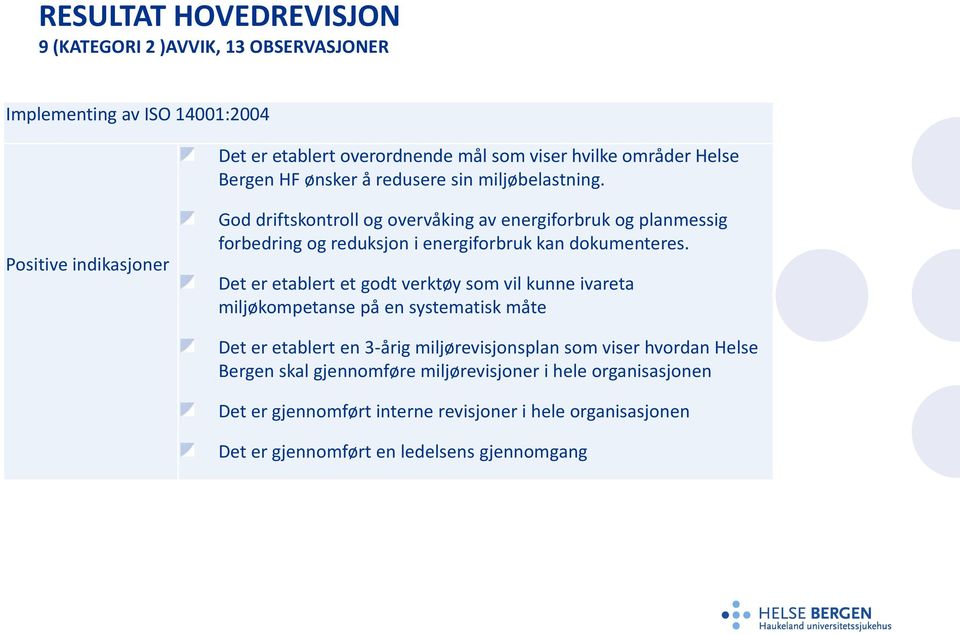 Positive indikasjoner God driftskontroll og overvåking av energiforbruk og planmessig forbedring og reduksjon i energiforbruk kan dokumenteres.