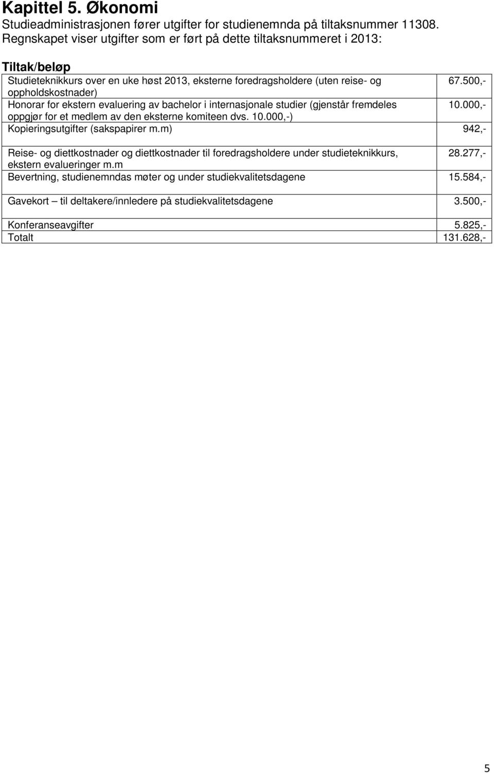 500,- oppholdskostnader) Honorar for ekstern evaluering av bachelor i internasjonale studier (gjenstår fremdeles 10.000,- oppgjør for et medlem av den eksterne komiteen dvs. 10.000,-) Kopieringsutgifter (sakspapirer m.