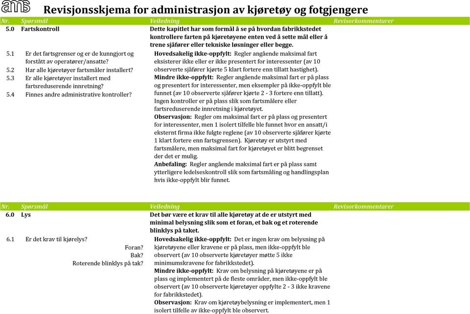 Hovedsakelig ikke oppfylt: Regler angående maksimal fart eksisterer ikke eller er ikke presentert for interessenter (av 10 observerte sjåfører kjørte 5 klart fortere enn tillatt hastighet).