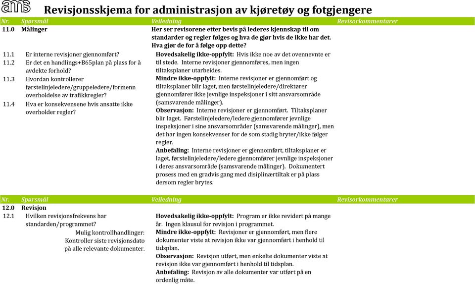 11.4 Hva er konsekvensene hvis ansatte ikke overholder regler? Hovedsakelig ikke oppfylt: Hvis ikke noe av det ovennevnte er til stede.