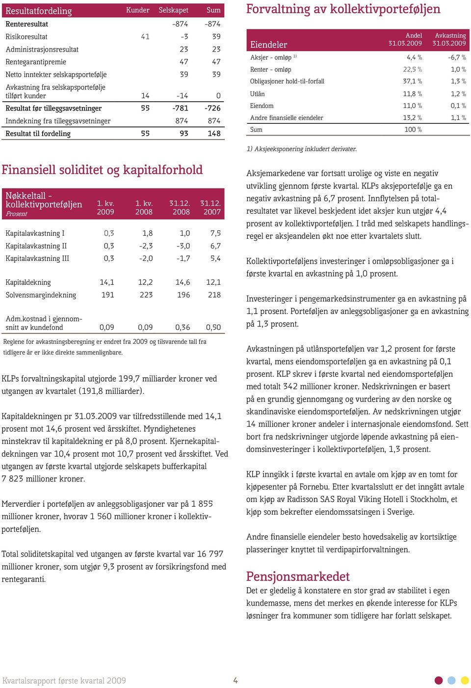 Eiendeler Andel 31.03.