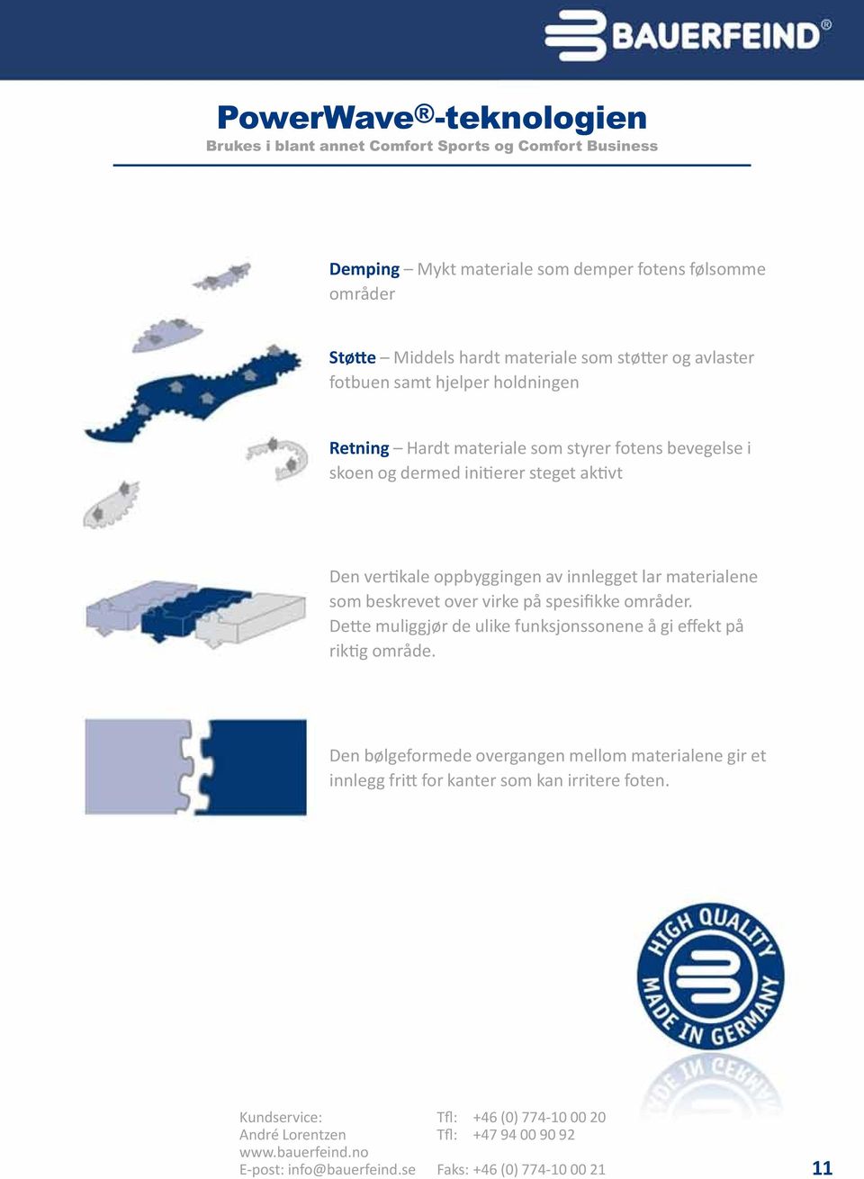 initierer steget aktivt Den vertikale oppbyggingen av innlegget lar materialene som beskrevet over virke på spesifikke områder.