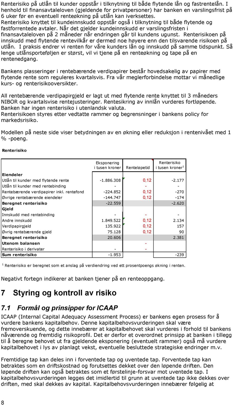 Renterisiko knyttet til kundeinnskudd oppstår også i tilknytning til både flytende og fastforrentede avtaler.