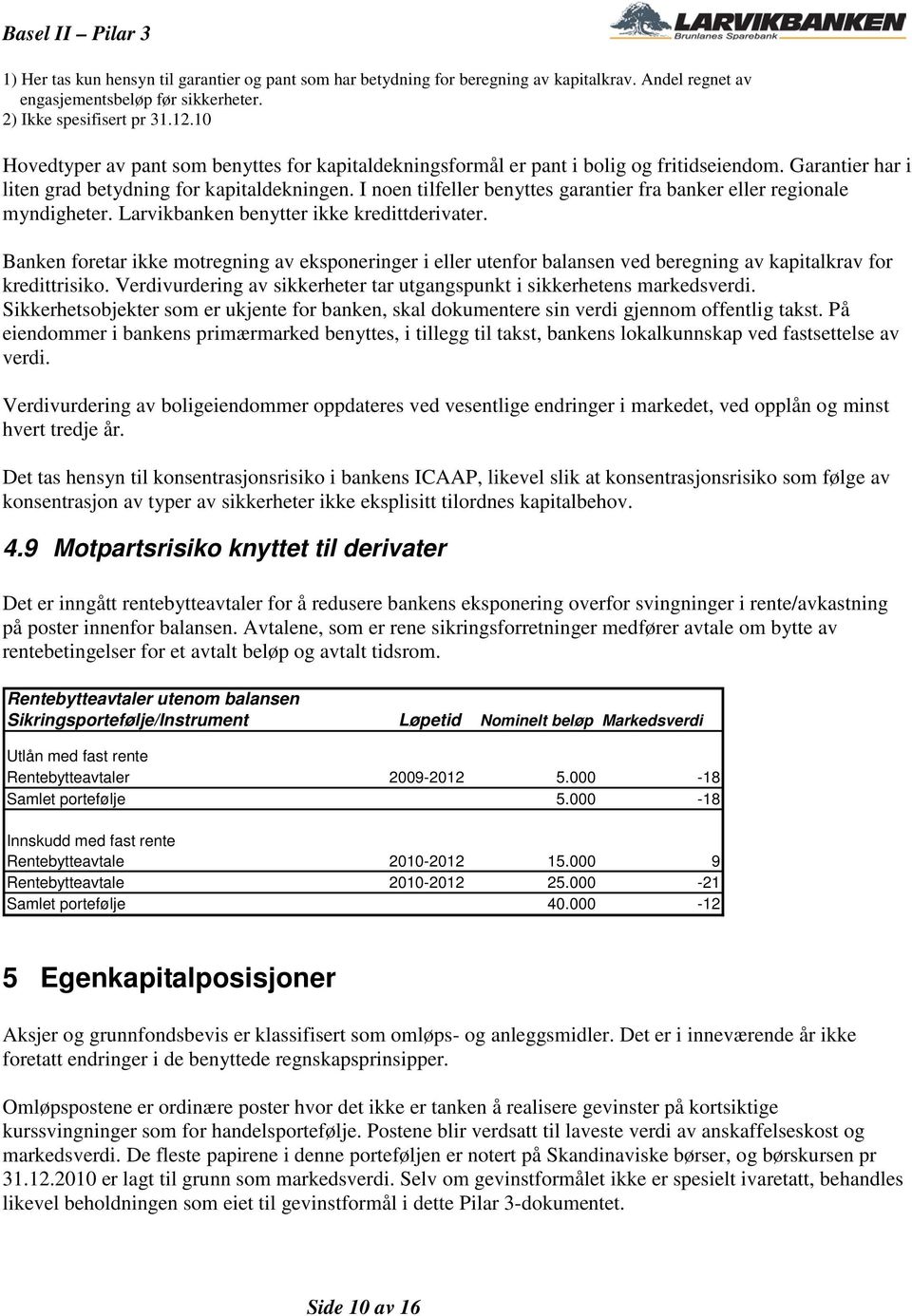 I noen tilfeller benyttes garantier fra banker eller regionale myndigheter. Larvikbanken benytter ikke kredittderivater.