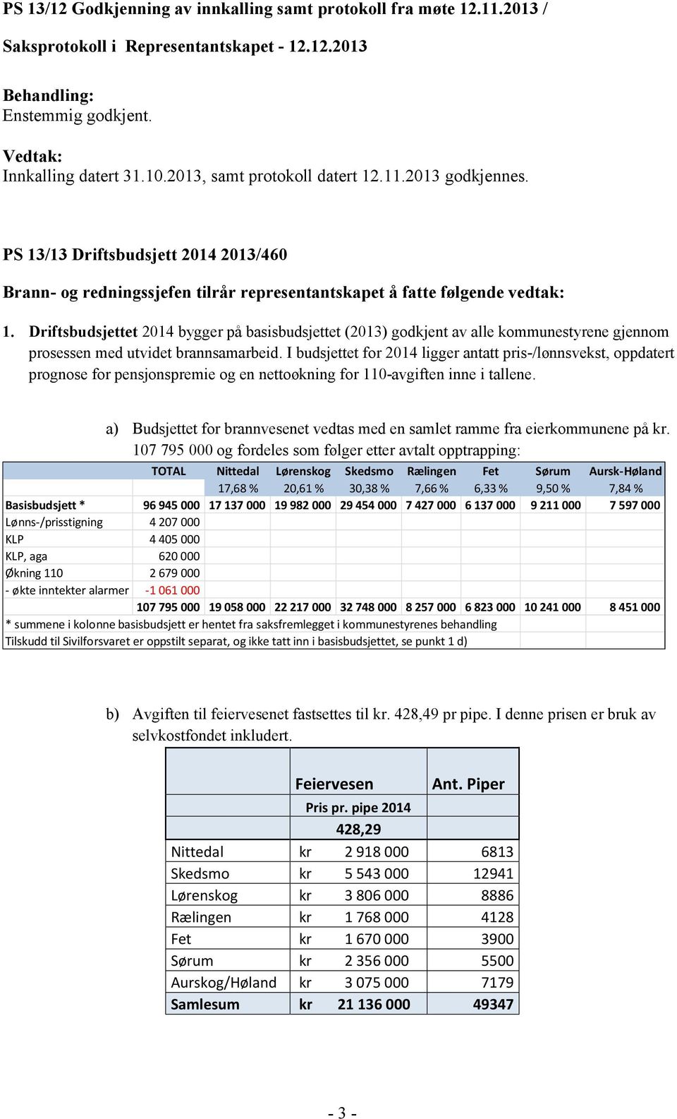 Driftsbudsjettet 2014 bygger på basisbudsjettet (2013) godkjent av alle kommunestyrene gjennom prosessen med utvidet brannsamarbeid.