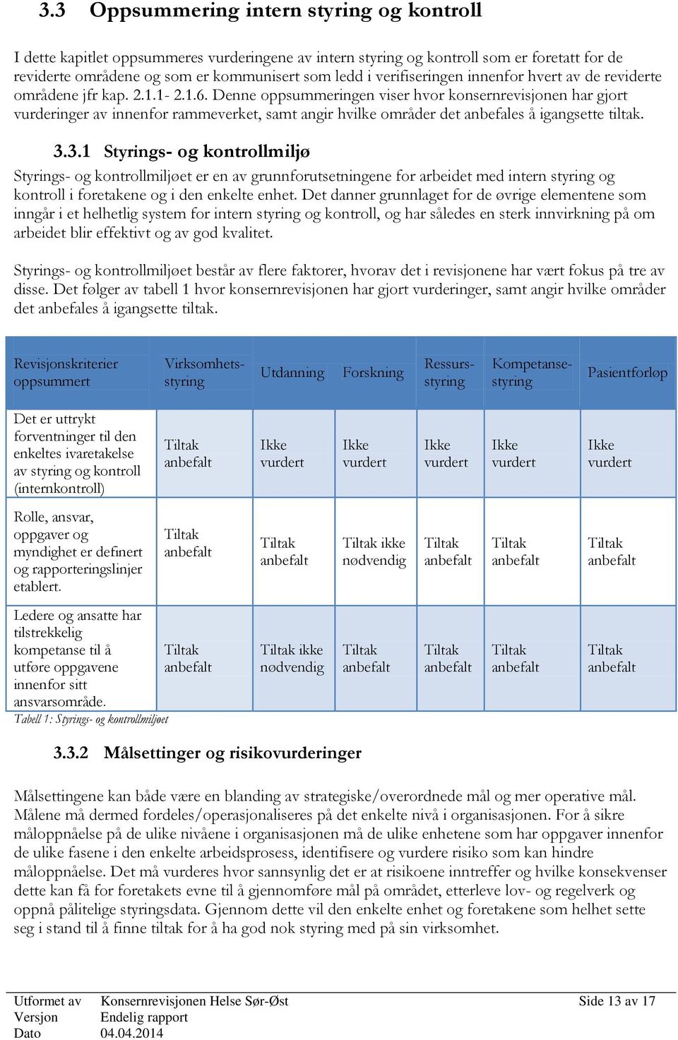 Denne oppsummeringen viser hvor konsernrevisjonen har gjort vurderinger av innenfor rammeverket, samt angir hvilke områder det anbefales å igangsette tiltak. 3.