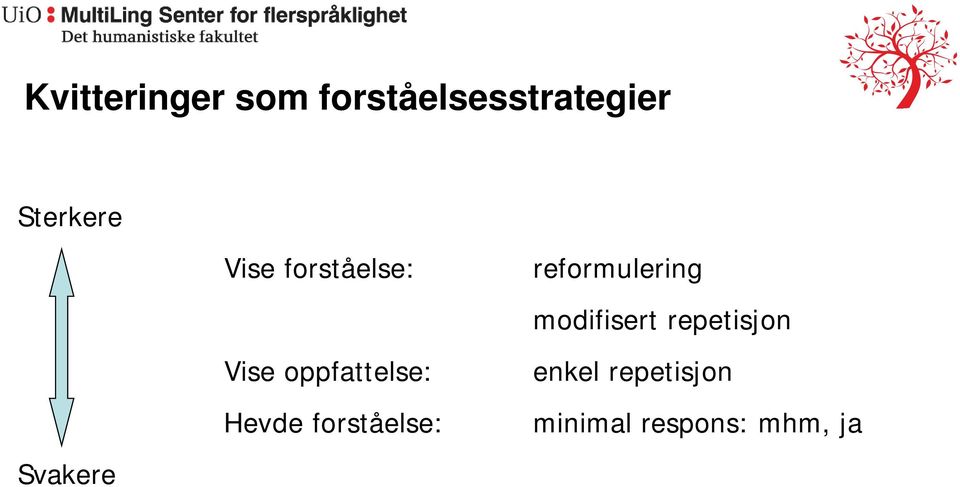 oppfattelse: Hevde forståelse: reformulering