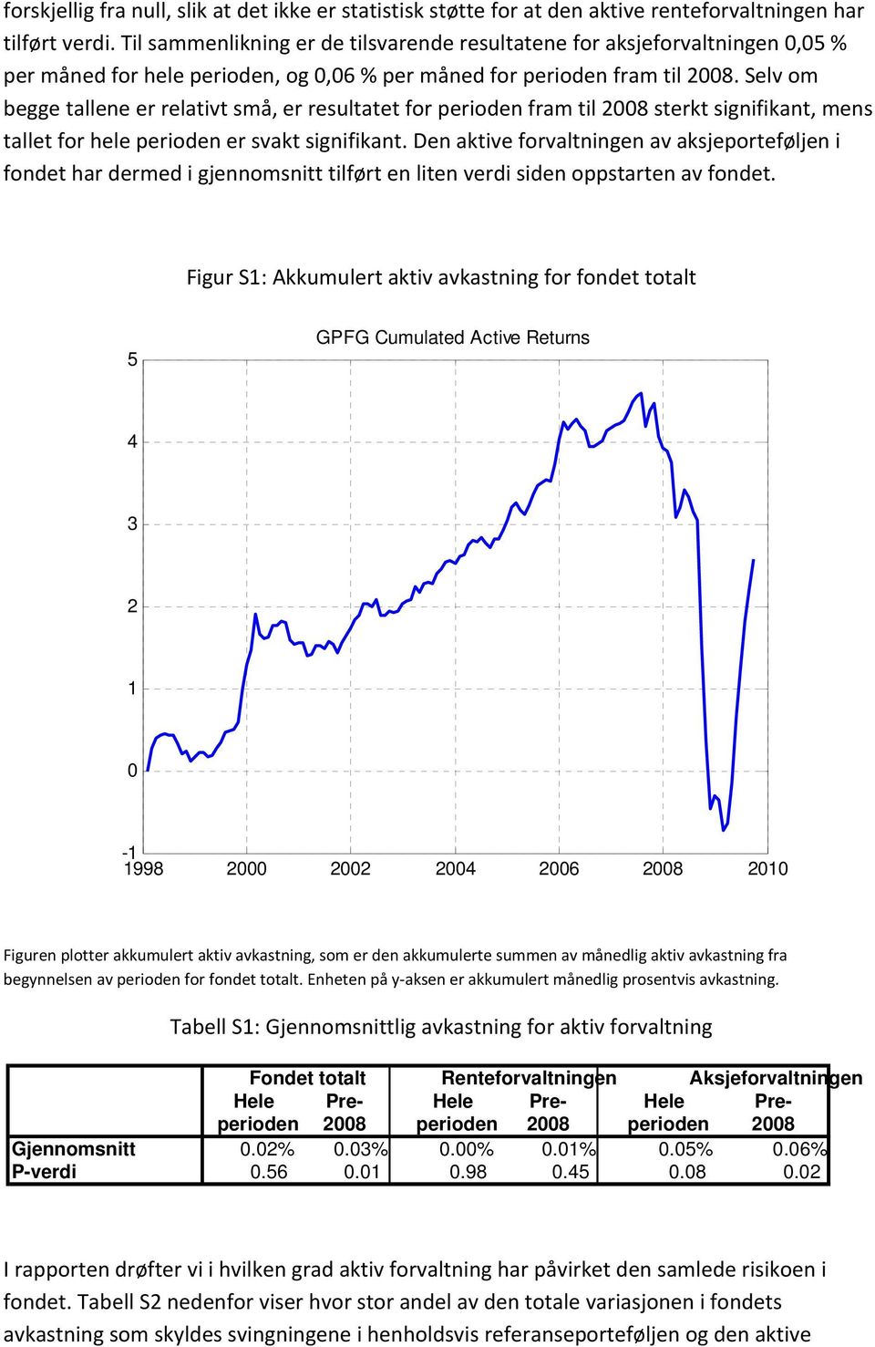 Selv om begge tallene er relativt små, er resultatet for perioden fram til 2008 sterkt signifikant, mens tallet for hele perioden er svakt signifikant.