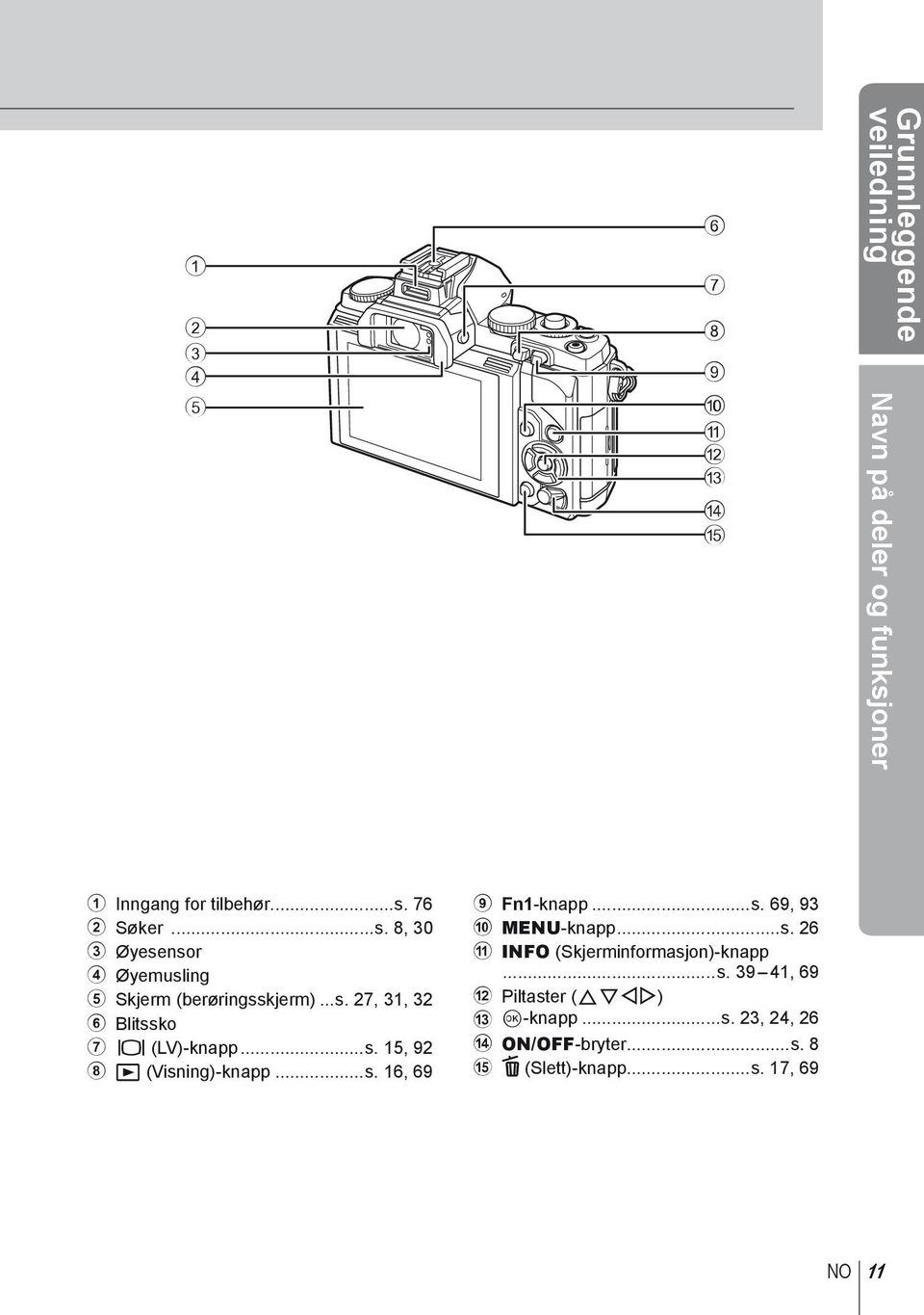 ..s. 16, 69 9 Fn1-knapp...s. 69, 93 0 MENU-knapp...s. 26 a INFO (Skjerminformasjon)-knapp...s. 39 41, 69 b Piltaster (FGHI) c Q-knapp.