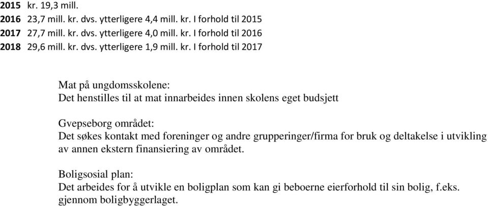 I forhold til 2017 Mat på ungdomsskolene: Det henstilles til at mat innarbeides innen skolens eget budsjett Gvepseborg området: Det søkes kontakt med