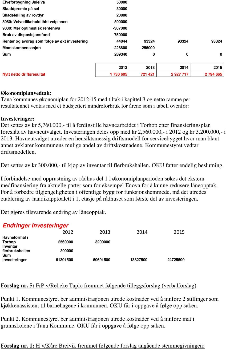 Økonomiplanvedtak: Tana kommunes økonomiplan for 2012-15 med tiltak i kapittel 3 og netto ramme per resultatenhet vedtas med et budsjettert mindreforbruk for årene som i tabell ovenfor: