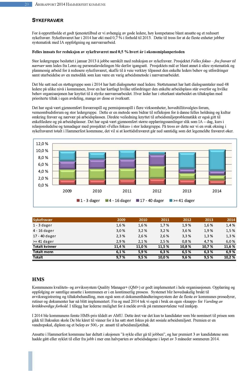 Felles innsatsfor reduksjon av sykefraværetmed0,5 % hvert år i økonomiplanperioden Storledergruppebeslutteti januar2013å jobbesærskiltmedreduksjonav sykefravær.