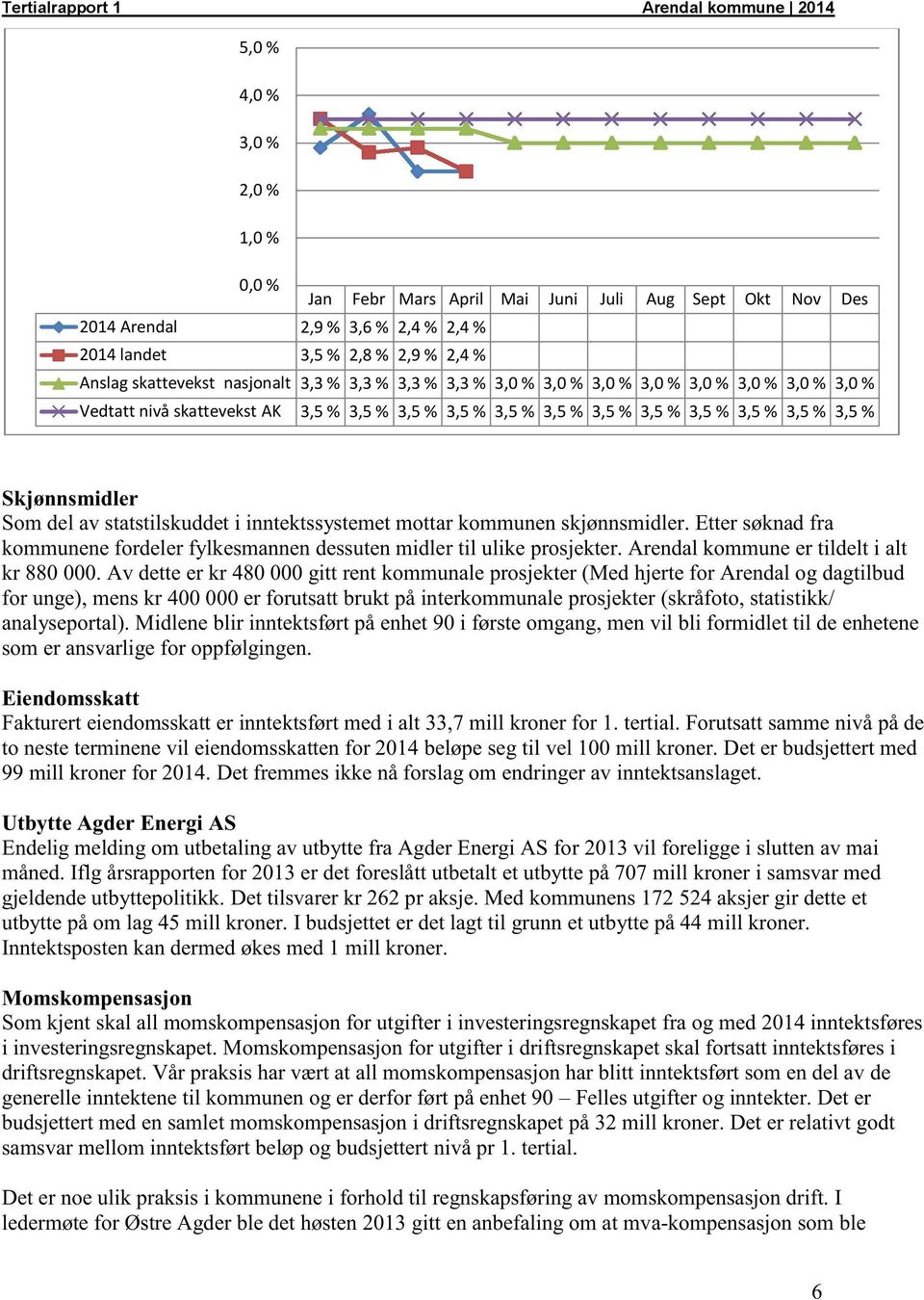 inntektssystemetmottarkommunenskjønnsmidler.ettersøknadfra kommunenefordelerfylkesmannendessutenmidler til ulike prosjekter.arendalkommuneer tildelt i alt kr 880000.