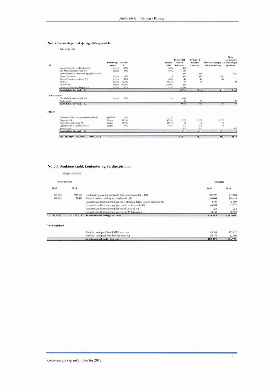 Reoesrlh AS Wrgen 1,101 1,se11,crInnskudd Stlitd.en 13,s ggen Nhbeurn 11.10111 Vis,,en 1110110 2,011 2 30 1 451 451 451 2 3. 1,gen AS Ikrg,n 441., 4E, -IS 11.01.e0 33.5. s: l'nisshias Fkr.