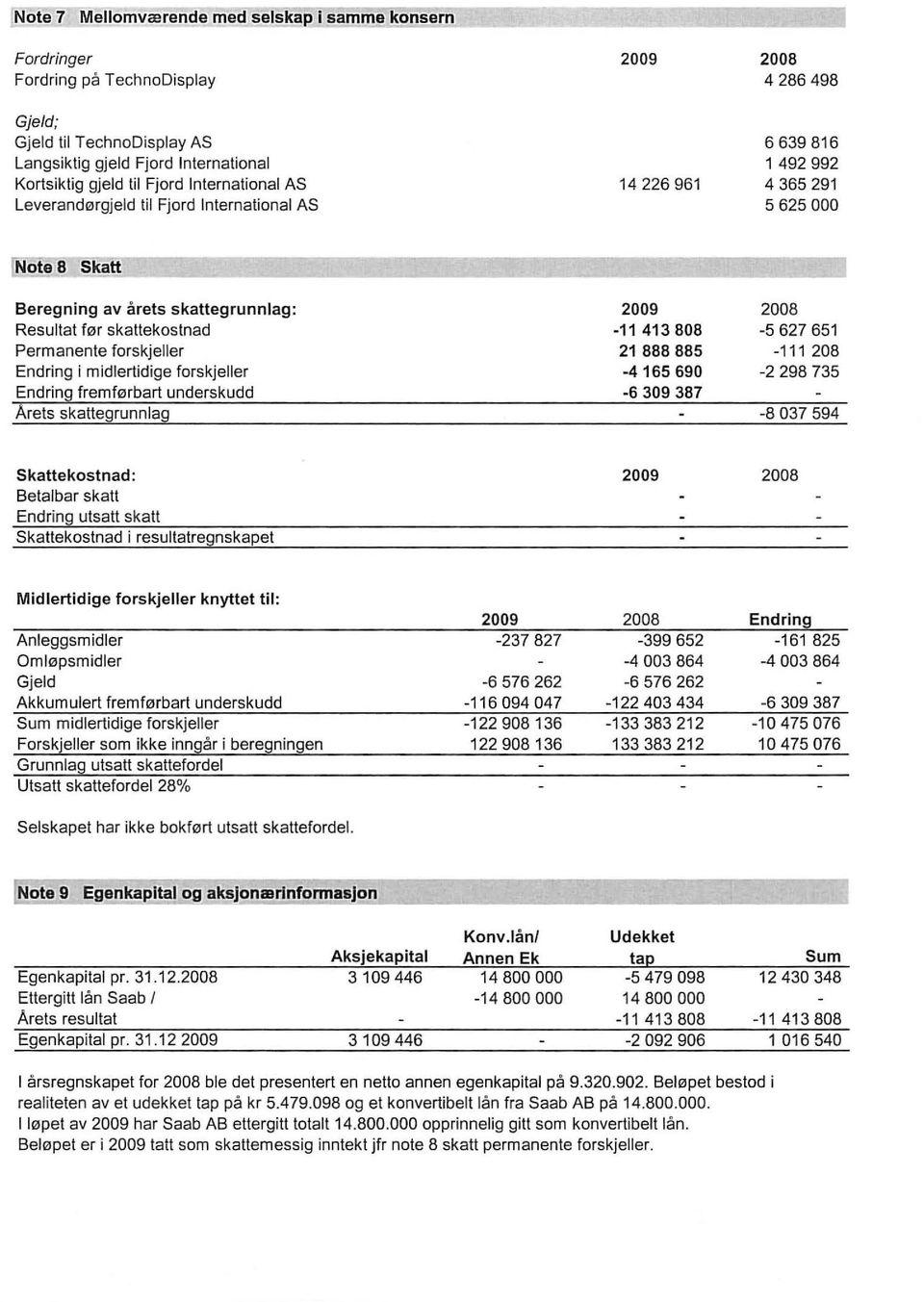 Leverandørgjeld til Fjord International AS 14226961 6639816 1492992 4365291 5625000 Note 8- Skatt Beregning av årets skattegrunnlag: Resultat før skattekostnad Permanente forskjeller Endring i