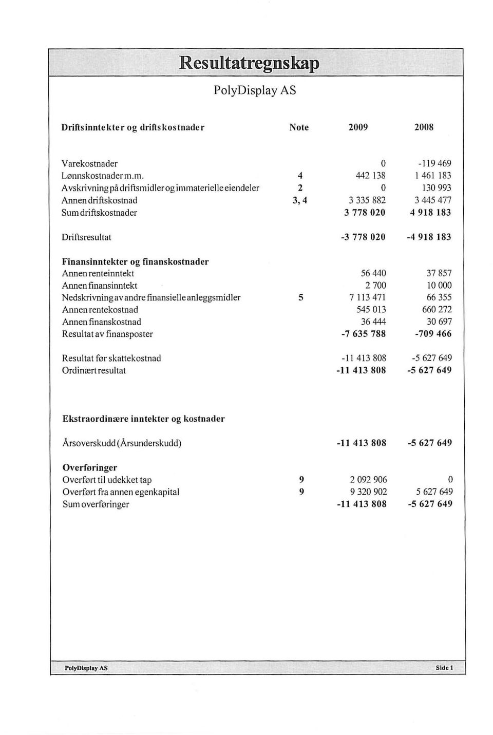 Finansinntekter og finanskostnader Annen renteinntekt 56440 37857 Annen finansinntekt 2700 la 000 NedsIoivning av andre finansielle anleggsmidler 5 7 113471 66355 Annen rentekostnad 545013 660272