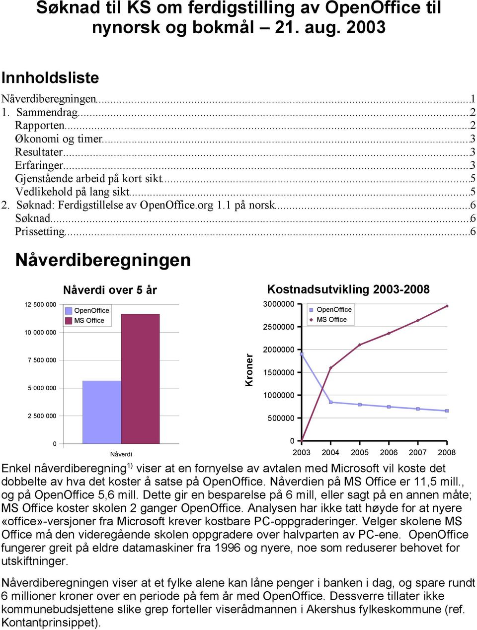 ..6 Nåverdiberegningen 12 500 000 10 000 000 Nåverdi over 5 år OpenOffice MS Office Kostnadsutvikling 2003-2008 3000000 2500000 OpenOffice MS Office 7 500 000 5 000 000 Kroner 2000000 1500000 1000000