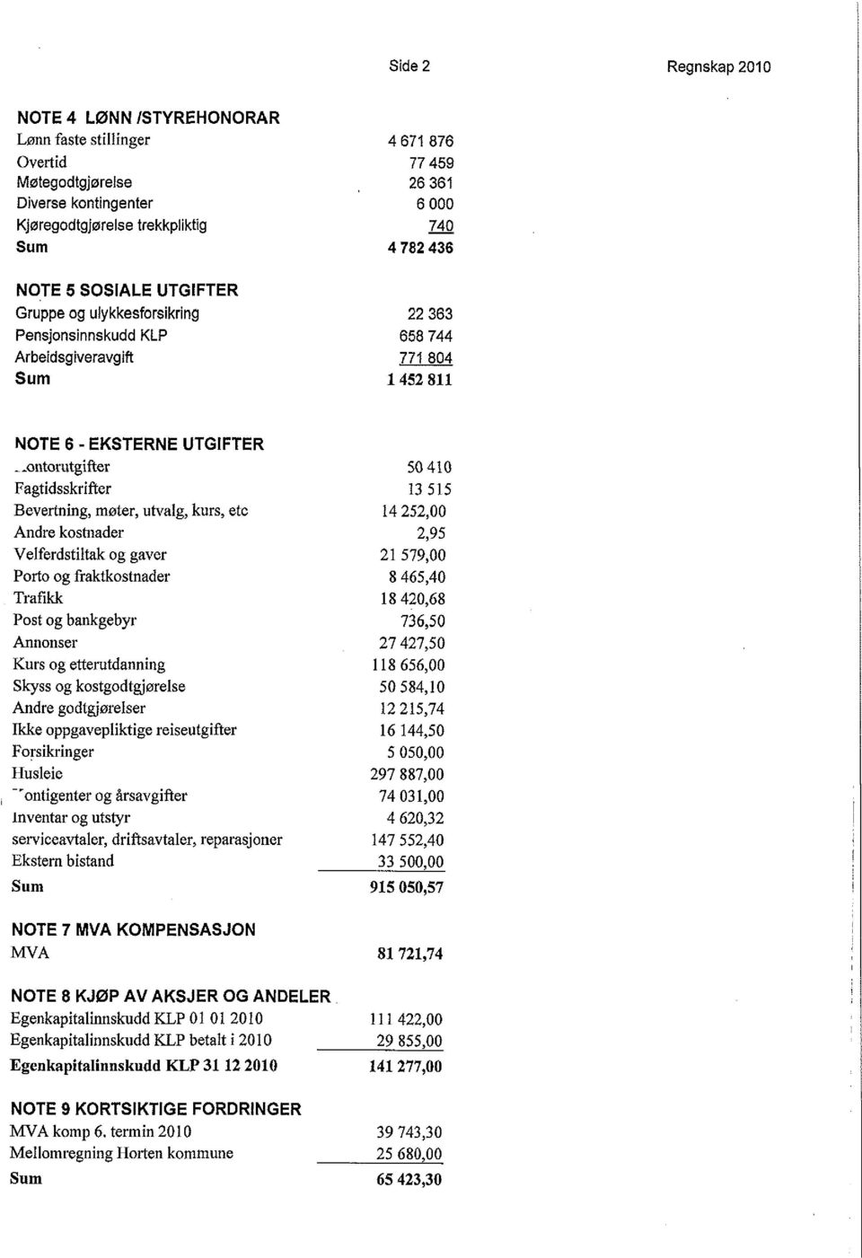 Bevertning, møter, utvalg, kurs, etc 14252,00 Andre kostnader 2,95 Velferdstiltak og gaver 21 579,00 Porto og fraktkostnader 8465,40 Trafikk 18420,68 Post og bankgebyr 736,50 Annonser 27 427,50 Kurs