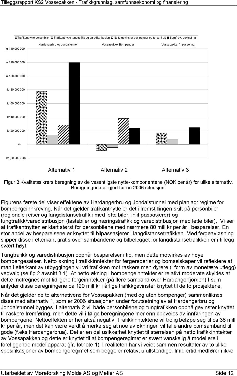 (20 000 000) Alternativ 1 Alternativ 2 Alternativ 3 Figur 3 Kvalitetssikrers beregning av de vesentligste nytte-komponentene (NOK per år) for ulike alternativ.