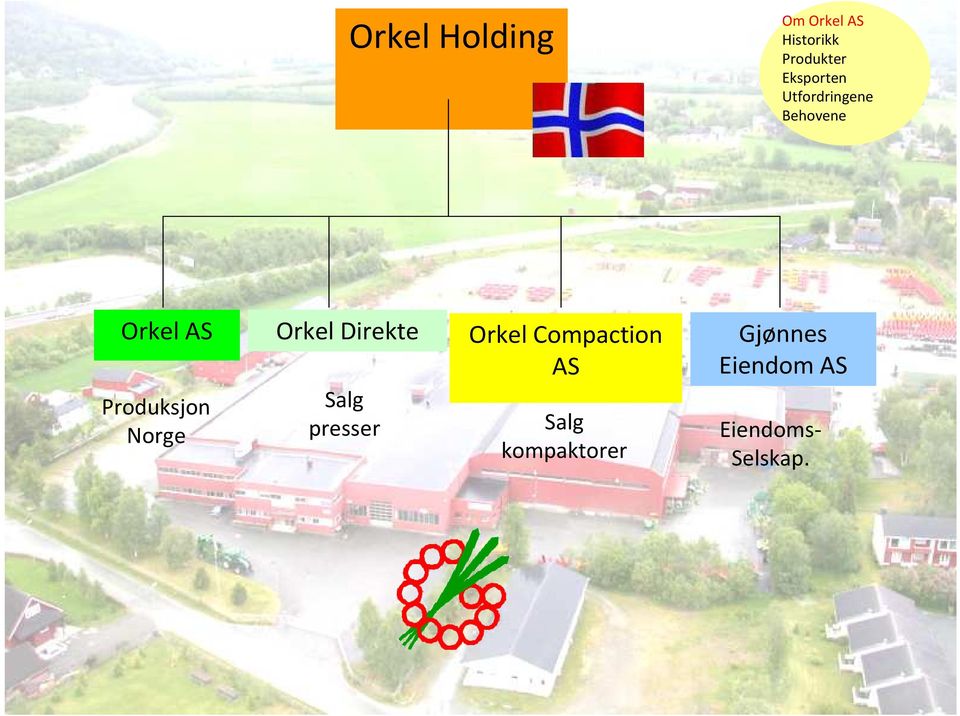 Eiendom AS Produksjon Norge Salg