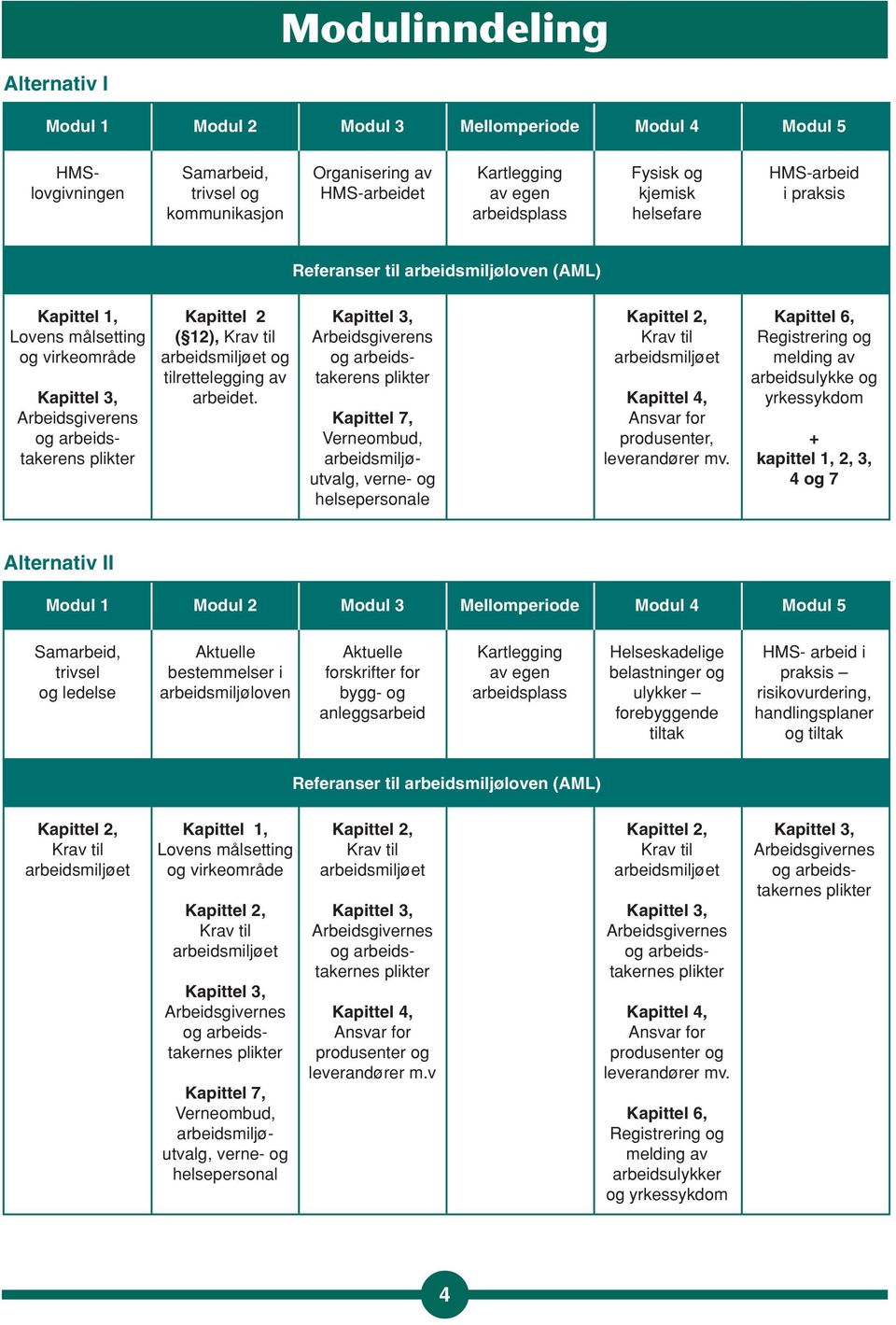 ( 12), Krav til arbeidsmiljøet og tilrettelegging av arbeidet.